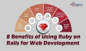 Ruby for Web Development